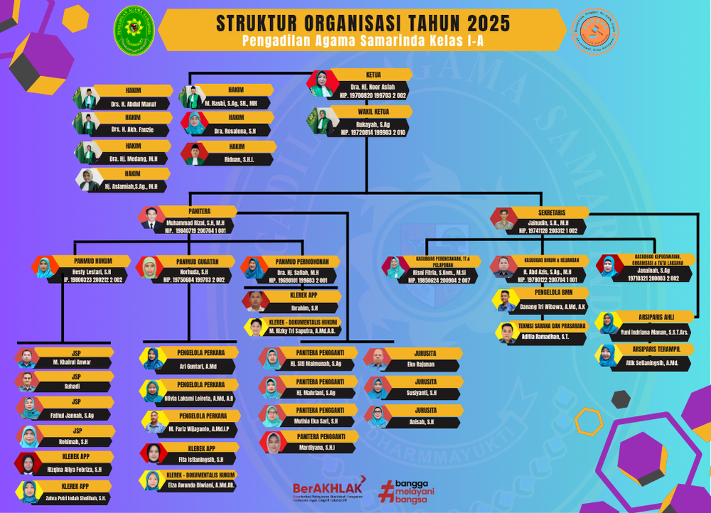 STRUKTUR ORGANISASI 202208