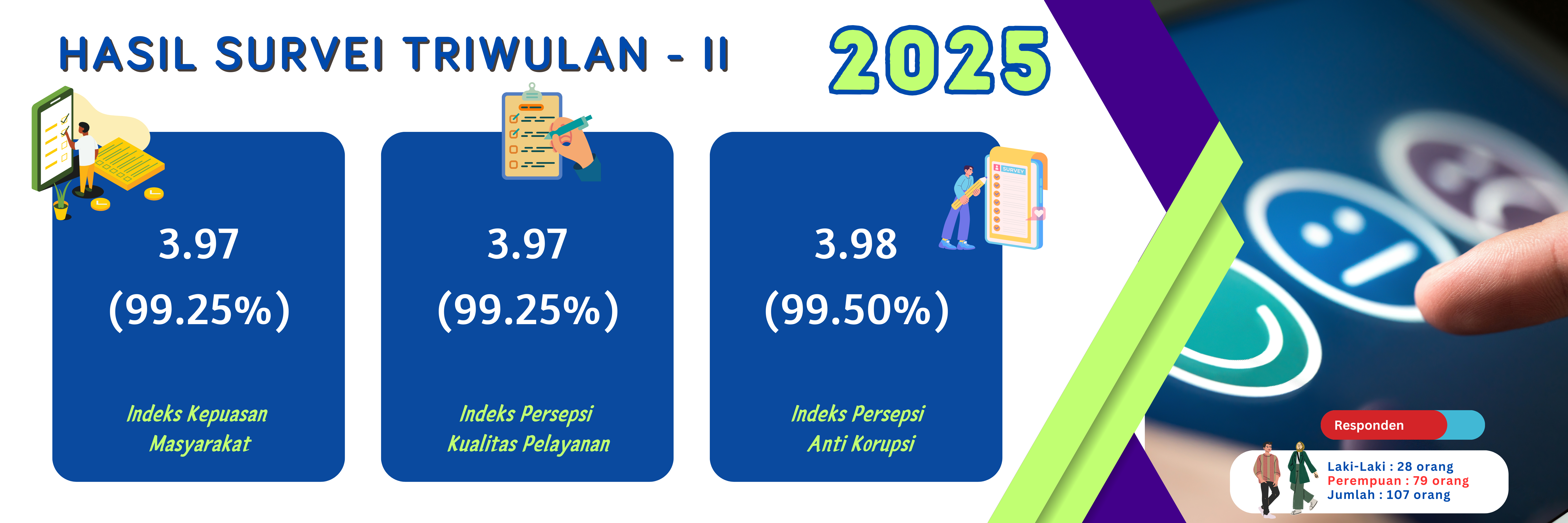 survei 1 2025